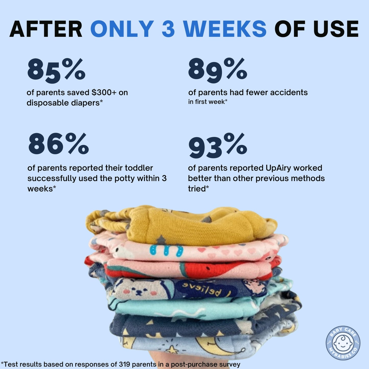 Potty Training Underwear
